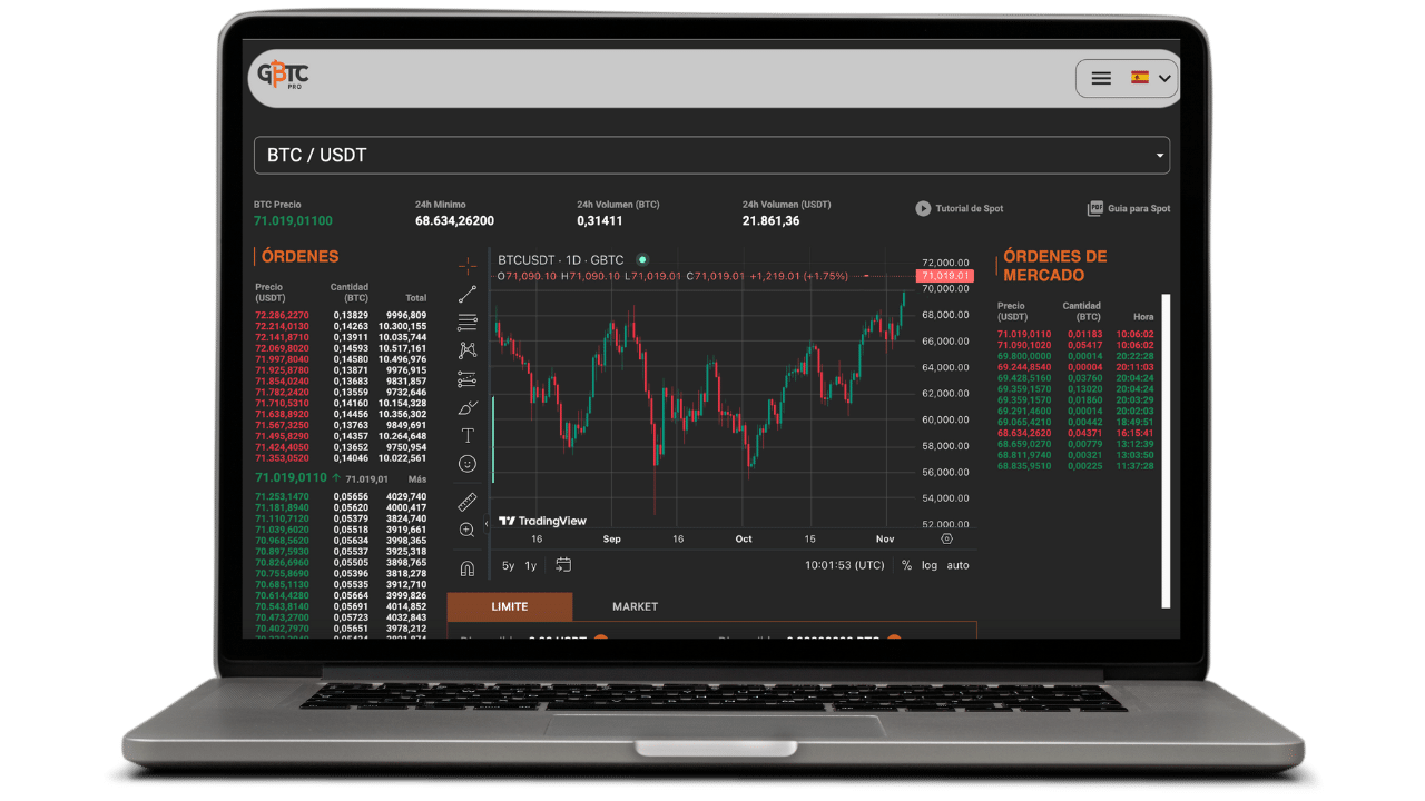 cripto trading